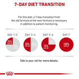 VHN GLYCOBALANCE LATA - TRANSICION ALIMENTO